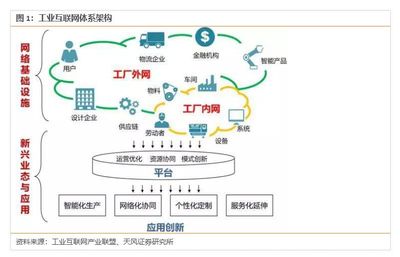 中國工業互聯網 4800億規模僅是起點，互聯網數據服務驅動未來