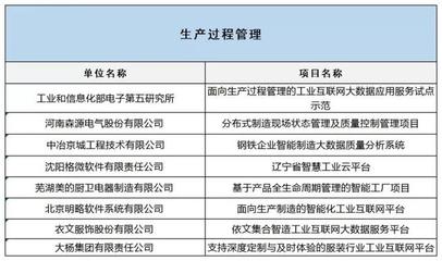 工信部公布2019融合試點名單，互聯網數據服務賦能制造業升級