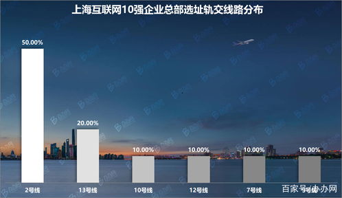 上?；ヂ摼W10強企業總部調研 辦辦網大數據視角下的產業格局解析