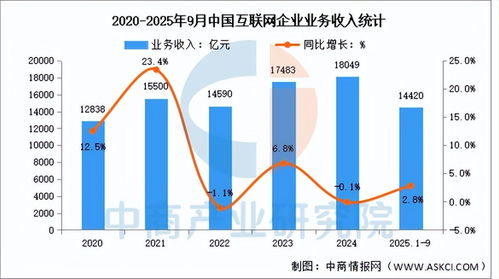 2025年中國AI服務器產業鏈全景圖譜、投資布局與數據服務分析