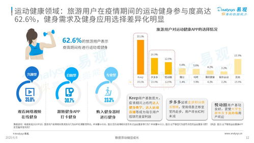 疫情宅家，如何與躁動的步伐和解——旅游用戶疫情期數字行為分析
