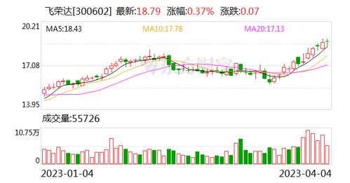 飛榮達 深耕前沿科技領域，為數字時代提供關鍵支撐